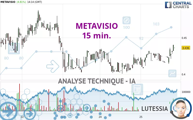 METAVISIO - 15 min.