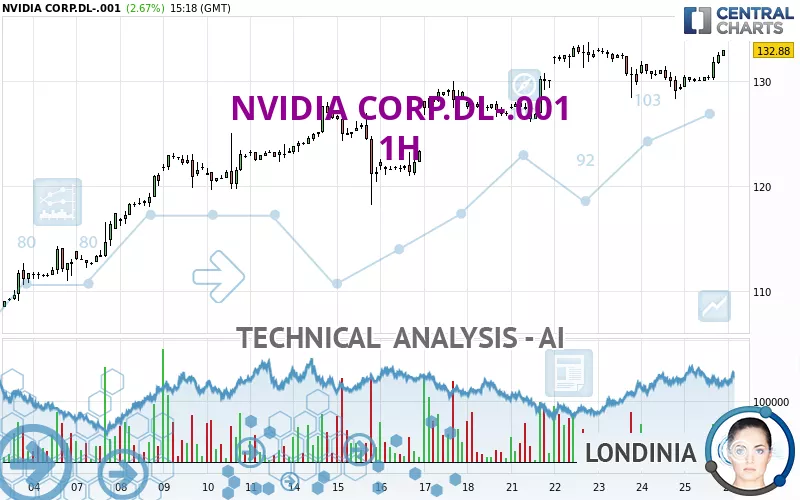 NVIDIA CORP.DL-.001 - 1H