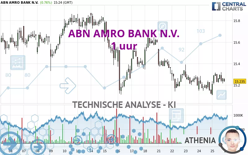 ABN AMRO BANK N.V. - 1 uur