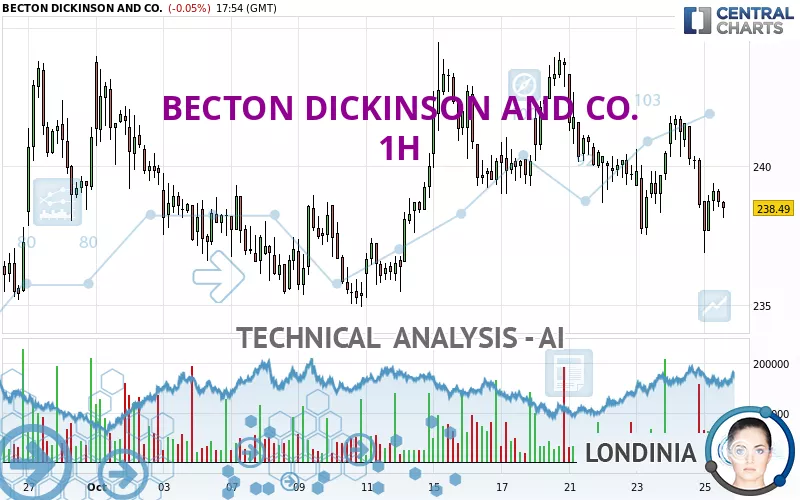 BECTON DICKINSON AND CO. - 1H