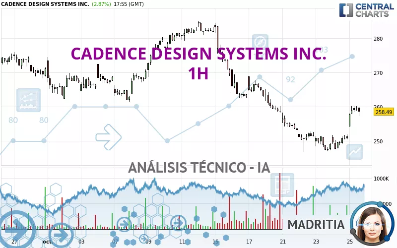 CADENCE DESIGN SYSTEMS INC. - 1H