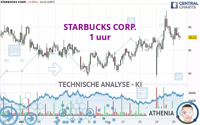 STARBUCKS CORP. - 1 uur