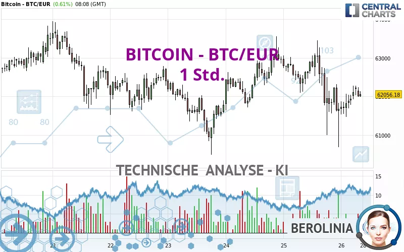 BITCOIN - BTC/EUR - 1 uur