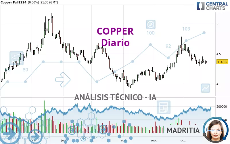 COPPER - Diario