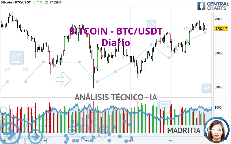 BITCOIN - BTC/USDT - Diario