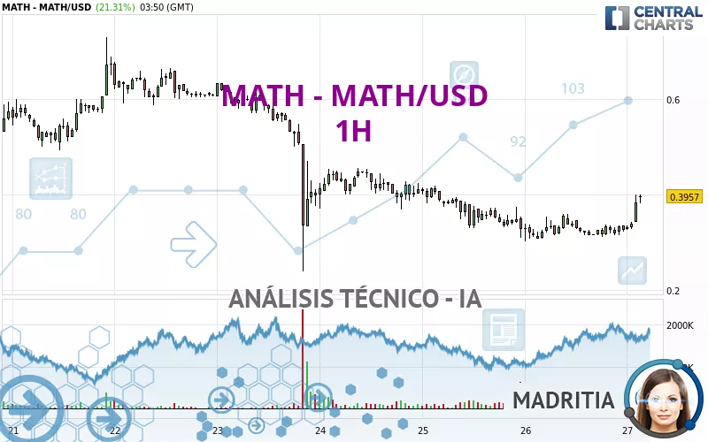 MATH - MATH/USD - 1H