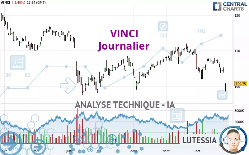 VINCI - Journalier