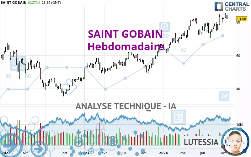 SAINT GOBAIN - Hebdomadaire