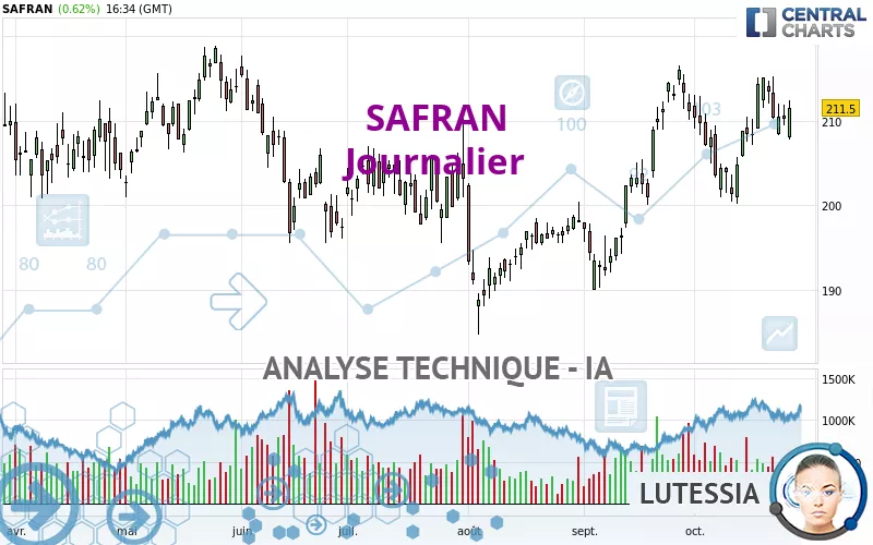 SAFRAN - Journalier