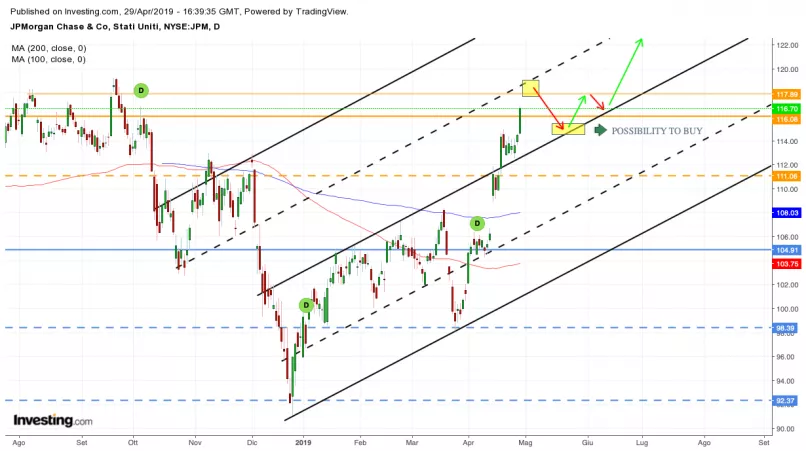 JPMORGAN CHASE &amp; CO COM STK USD1 - Giornaliero