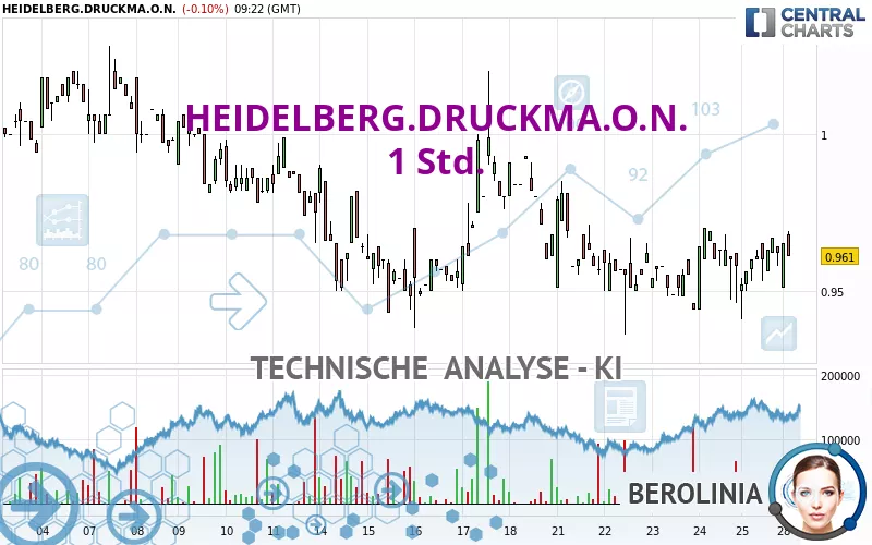 HEIDELBERG.DRUCKMA.O.N. - 1 Std.