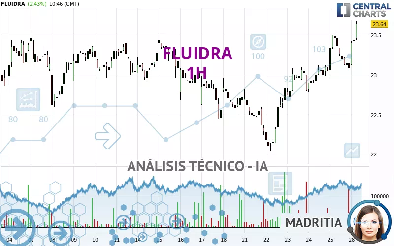 FLUIDRA - 1H