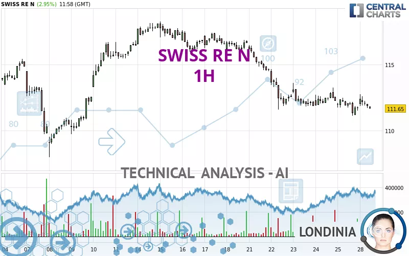 SWISS RE N - 1H