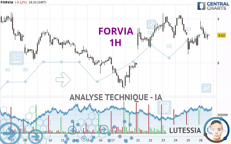 FORVIA - 1H