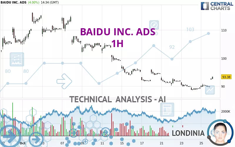 BAIDU INC. ADS - 1H