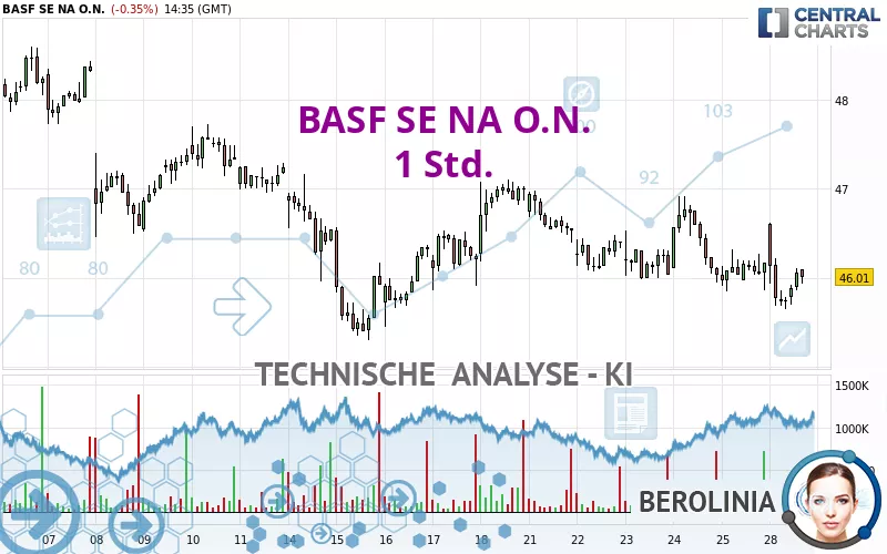 BASF SE NA O.N. - 1 Std.