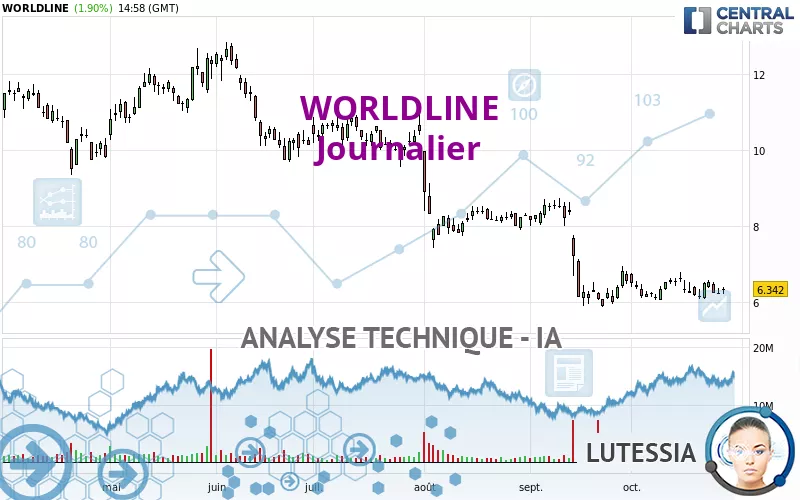 WORLDLINE - Journalier