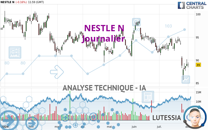 NESTLE N - Täglich