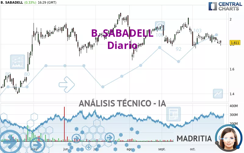 B. SABADELL - Diario