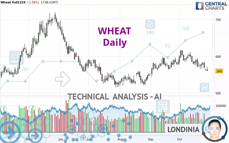 WHEAT - Diario