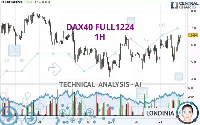 DAX40 FULL0325 - 1H