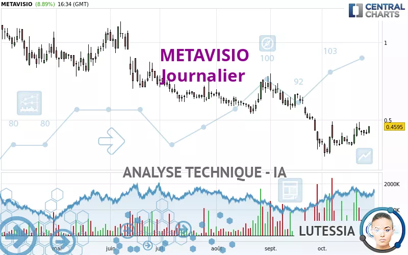 METAVISIO - Täglich