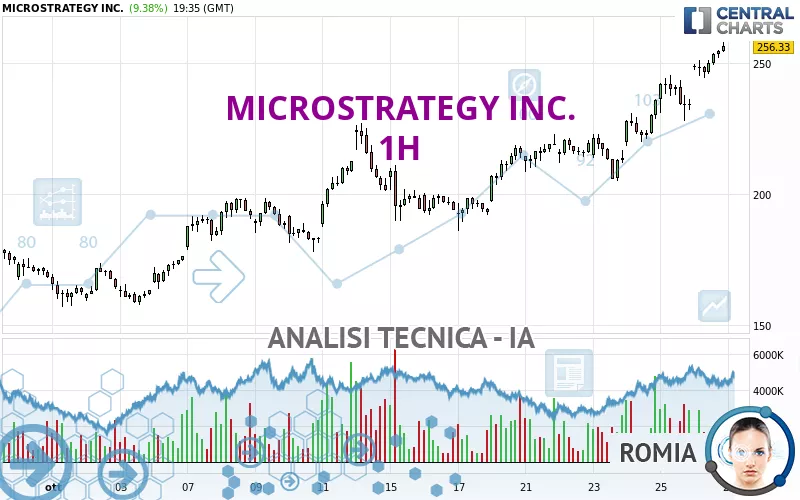 MICROSTRATEGY INC. - 1H