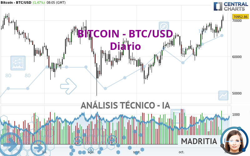 BITCOIN - BTC/USD - Diario