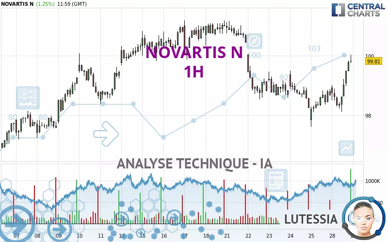 NOVARTIS N - 1H