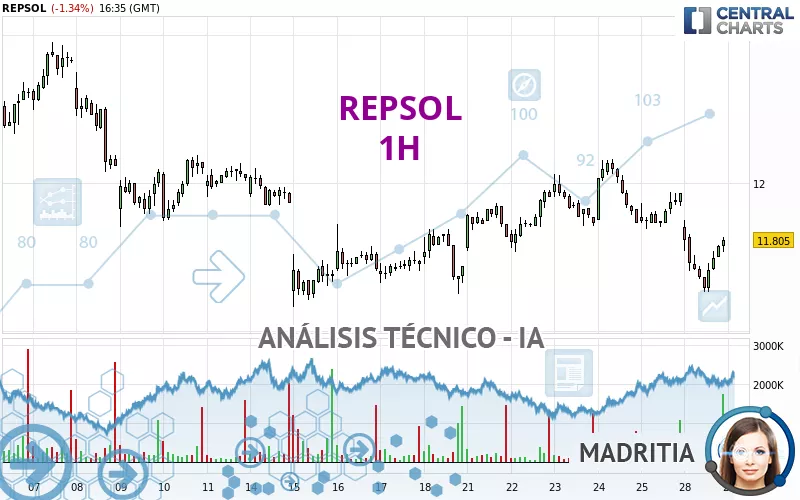 REPSOL - 1H