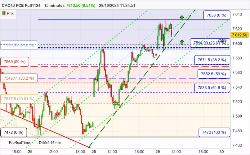 CAC40 FCE FULL0125 - 15 min.