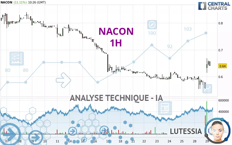 NACON - 1 uur