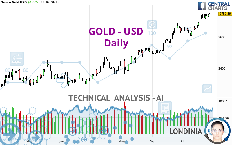 GOLD - USD - Daily