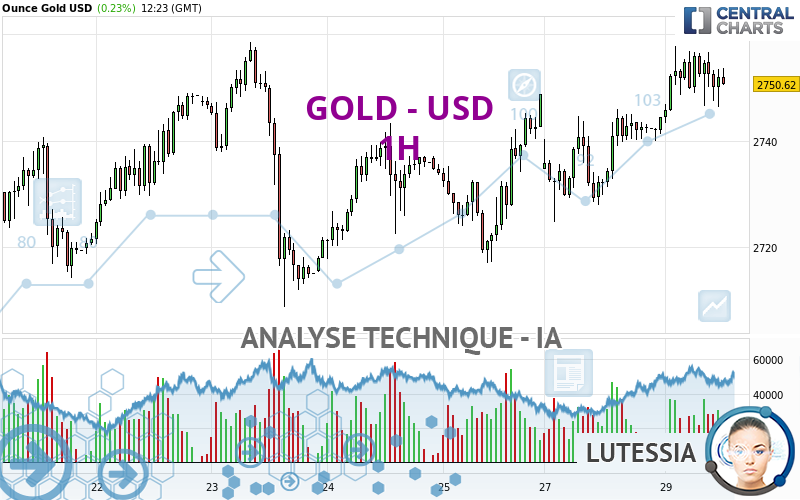 GOLD - USD - 1H