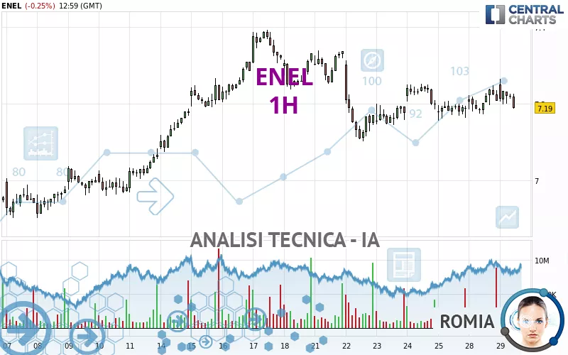 ENEL - 1 Std.