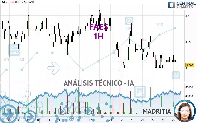 FAES - 1H