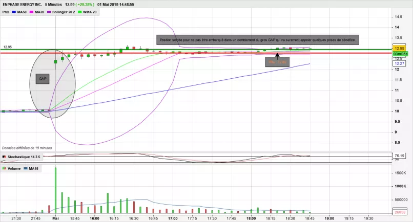 ENPHASE ENERGY INC. - 5 min.