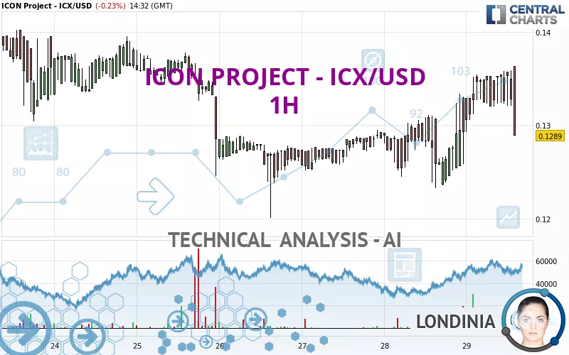 ICON PROJECT - ICX/USD - 1H