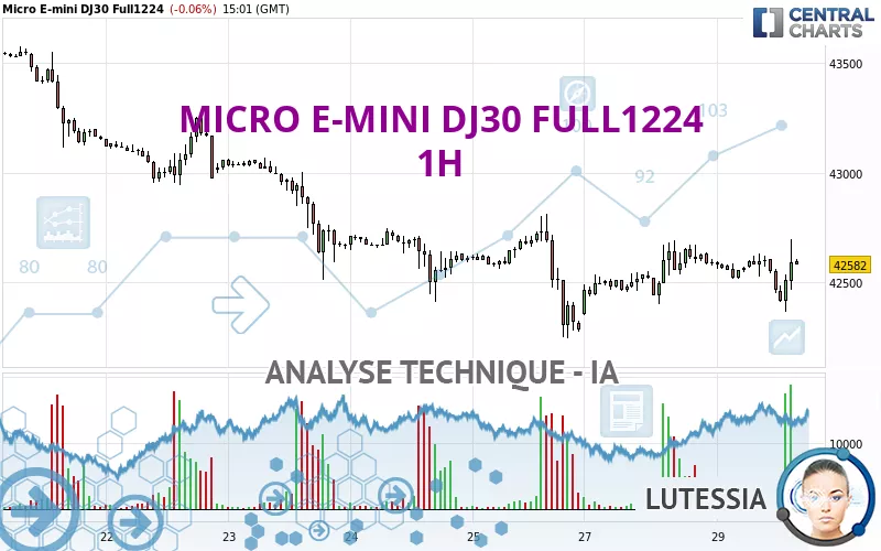 MICRO E-MINI DJ30 FULL1224 - 1H