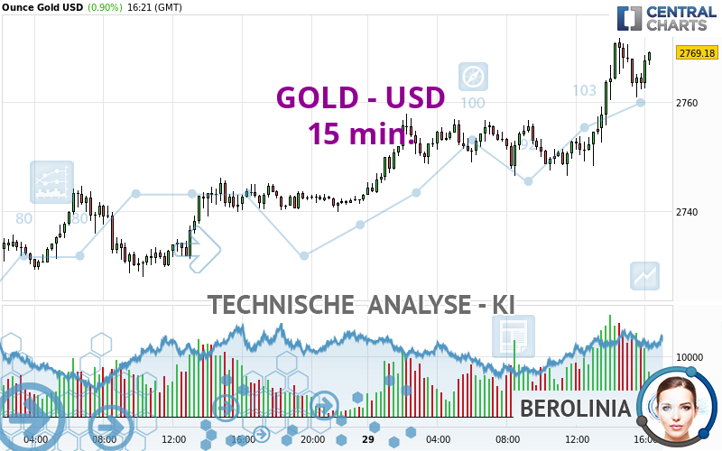 GOLD - USD - 15 min.