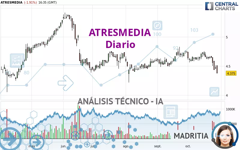 ATRESMEDIA - Dagelijks