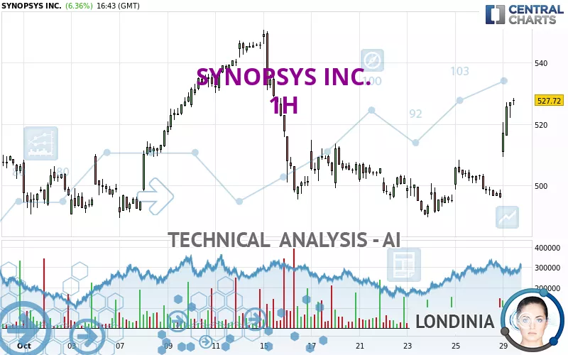 SYNOPSYS INC. - 1H