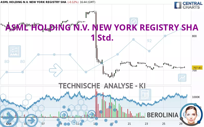 ASML HOLDING N.V. NEW YORK REGISTRY SHA - 1 Std.