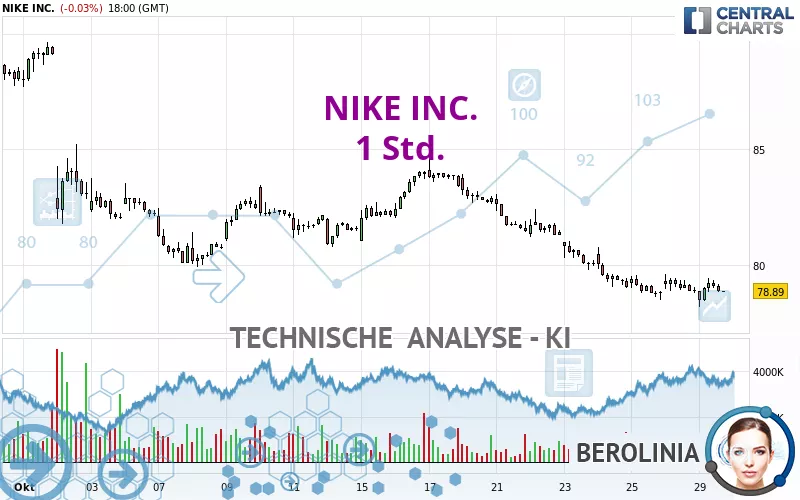 NIKE INC. - 1 Std.