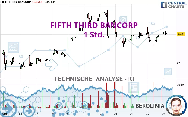 FIFTH THIRD BANCORP - 1H