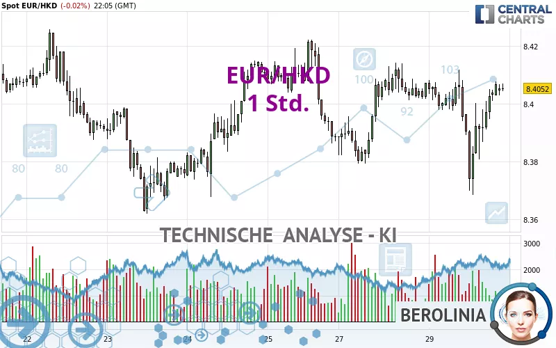 EUR/HKD - 1 Std.