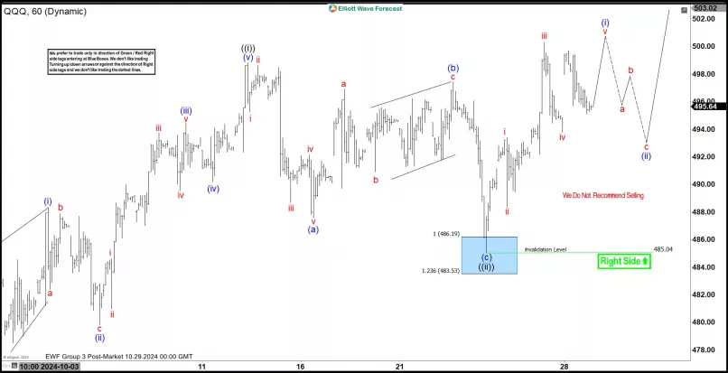 INVESCO QQQ TRUST SERIES 1 - 1H