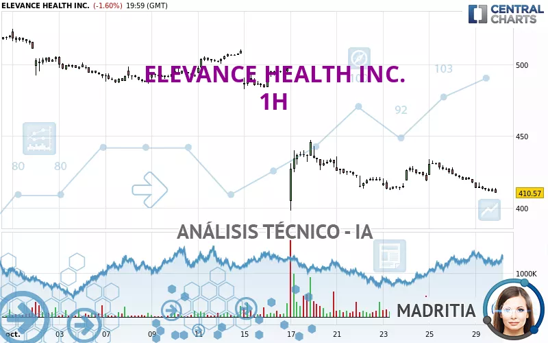 ELEVANCE HEALTH INC. - 1H