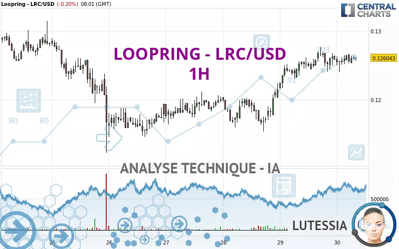 LOOPRING - LRC/USD - 1H