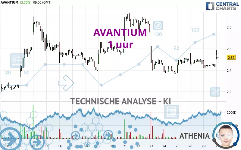 AVANTIUM - 1 uur